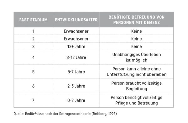 Über Uns - MAS Alzheimerhilfe Bad Ischl